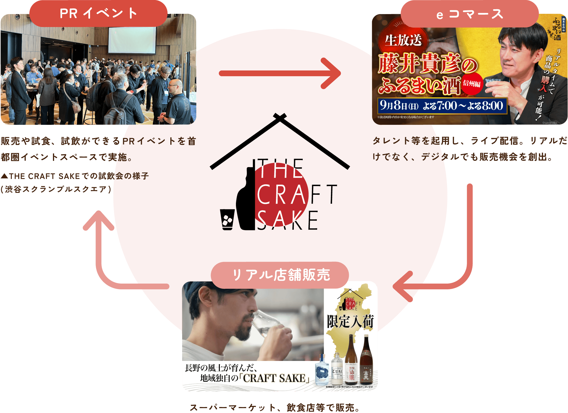 イメージ図