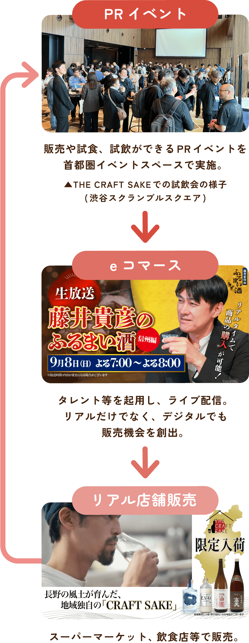 イメージ図