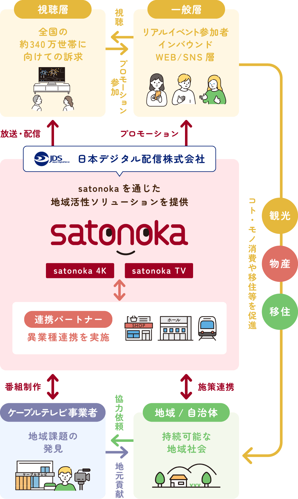 イメージ図